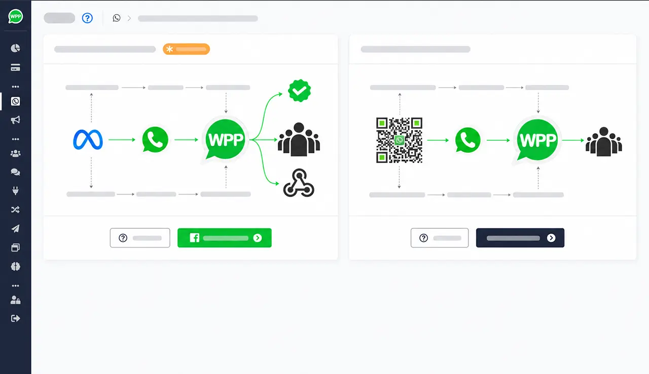 Integratieflows tussen online winkel, WhatsApp en automatiseringen